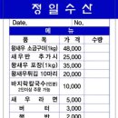 정일기기 | 대부도 정일수산 주말 방문 후기🦐