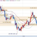 유한회사경원개발 이미지