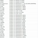 핸드메이드 이월드호텔 동성로 쇼모텔 서대구역 북대구역점 | 대구서구 숙소