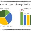 한국투자경매공인중개사사무소 이미지