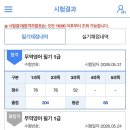(주)안준무역 | 무역영어1급 4트째 합격 후기 | 평균 40점대 탈출한 진짜 공부법과 시험 꿀팁&시험일정