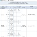 동탄２지구 Ａ－２２블록 호반베르디움 최종청약률[동탄1, 세교 B-1(1단지)호재~^^] 이미지