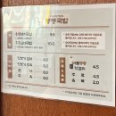 동동 | 경성대맛집 해장하기 좋은 대연동국밥 동동국밥 후기