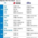 대진유통 이미지