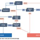 나주대,서영대 등 2027학년도 학자금 지원 제한 대학 발표 이미지