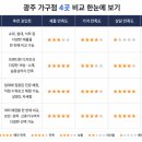 제일종합가구 - 고양시 일산동구 백마로 496 | 광주 가구점 추천, 소파부터 침대까지 직접 비교한 후기