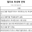 삼성엘리트산업