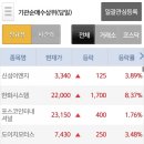 에이비리츠