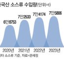 오뚜기여화