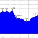 향산  마을회관 이미지