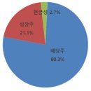 (주)대미식품 | 2026년 6월: +2.3%(+928만원)
