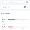 천안체형관리 이미지