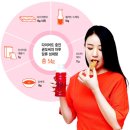 워터그래프