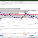 동부상사(시장) 이미지