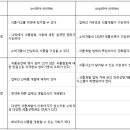 “이엽우피소, 중국 학술논문서 부작용 보고…삼지구엽초, 제2의 백수오 사태 우려” 이미지