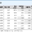 무학골프존 이미지
