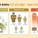 사진박물관2전시실 이미지