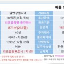 인천최고의TOP3안상권리모델링완료후1억1천만이상확실미래가치최고 이미지