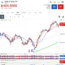 파란망고 이미지