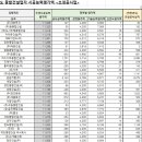 부흥종합건설(주) 이미지