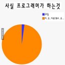 [리뷰] 비전공 국비 출신 개발자 취업 후기 (3년차가 다시 써봄)
