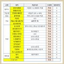 둔촌주공 투자 생생 리포트 [3탄-보유세 문제?...] 이미지