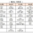 윤디앤티 네이버블로그