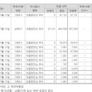 신화다이나믹스 이미지