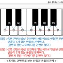 온음피아노 티스토리