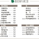 부엔빠리오 이미지