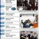 공유모바일