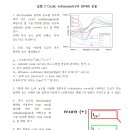 순환 전압-전류법 문제 하나만 풀어주시기 부탁드려도 될까요? 이미지