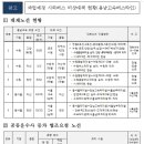 ㈜용남고속버스라인 | 2018년 9월 20일 ~ 21일, 수원 ㈜용남고속버스라인 파업으로 고양, 충남지역 등 운행차질 불가피