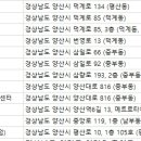 시그니아독일보청기양산센터