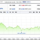 씨에스엠글로벌