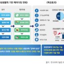 합성IT 이미지