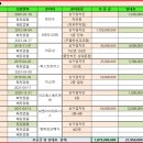 서울 중구 회현동 근린시설경매 2023타경287 이미지