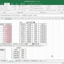 컴퓨터 활용 이미지