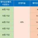 상동정상어학원