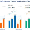성우토탈