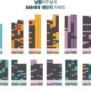 남울산 노르웨이숲 개요 및 평면안내 이미지