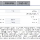 하양지식산단 이미지