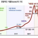 마통