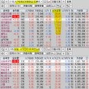 2025년 2월 18일 내일 주식 단타 종목(시가기준 1~3%) 이미지