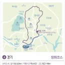 왕숙천 자전거도로2 이미지