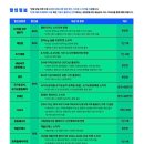 창작사과 | 뮤지컬 <수영장의 사과> 후기 🍎 / 2025 창작ing 챌린지 이벤트, 문화릴레이티켓 할인, 국립정동극장...