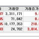 [2016년 2월 16일 화 - 증시데일리] 모닝증시핵심 매일체크 (미증시 마감 시황 / 전일증시 마감 시황 / 특징종목 / 시장추세 / 핵심이슈 등) 이미지