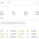 현진법무사 | 대한법률학원 법률 3회차 수강후기