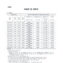 백전백승MS학원 이미지