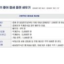 해피플랜 이미지